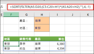 使用 FILTER 搭配 SORT 函數以傳回陣列範圍 (A5:D20) 中，擁有蘋果且在東部地區的所有值，然後按照遞減順序來排序單位。