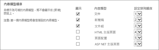 新增檔變更順序或隱藏選項畫面