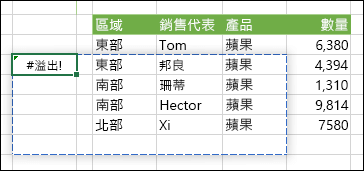#SPILL! 的影像 錯誤，指出陣列公式輸出發生阻擋問題，導致無法溢出。