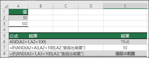 使用 IF 函數搭配 AND 的範例