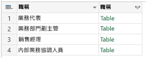 群組：所有資料列