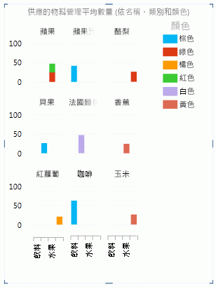 報表屬性