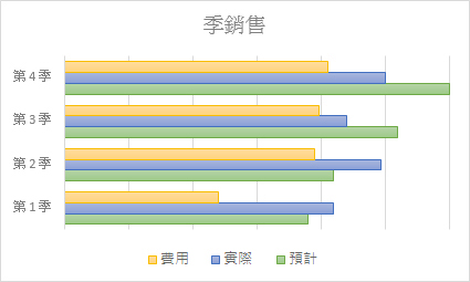 橫條圖