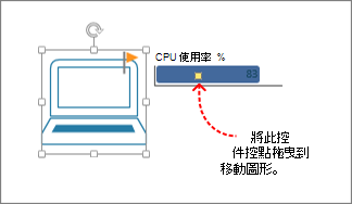 資料圖形上的控制項控點