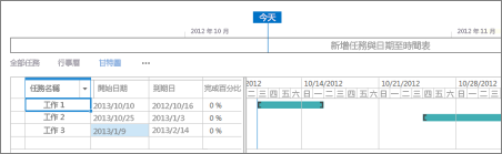 甘特圖檢視