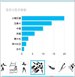 Power View 中內含運動分項圖像的並排容器