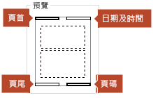 顯示您列印的備忘稿頁面會出現哪些項目的預覽圖片。