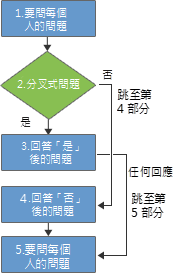 實作問卷邏輯