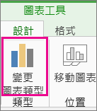 變更圖表類型