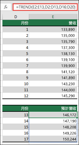 當您有 1-12 個月的實際值時，使用 TREND 來預測 13-17 個月的營收效能。