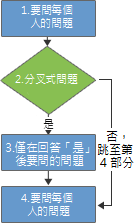 問卷分支邏輯