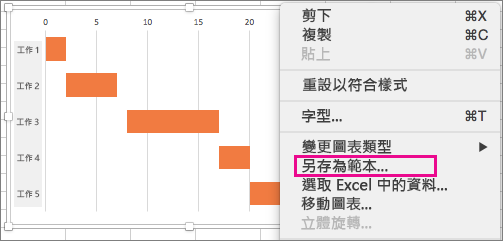 按住 COMMAND 鍵，然後按一下圖表，然後選取 [另存為範本]