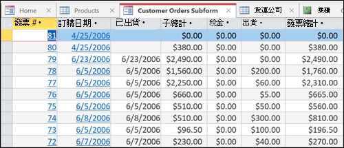 可重新排列索引標籤的資料表格