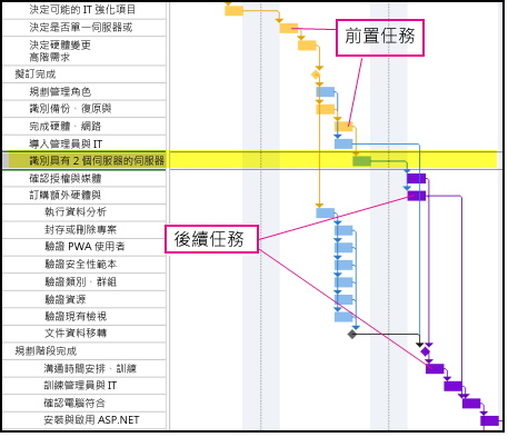 「任務路徑」圖像