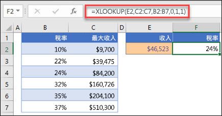 用來根據最大收入傳回稅率的 XLOOKUP 函數影像。 這是大約符合的專案。公式為：=XLOOKUP (E2，C2：C7，B2：B7,1,1) 