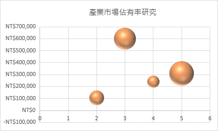 泡泡圖