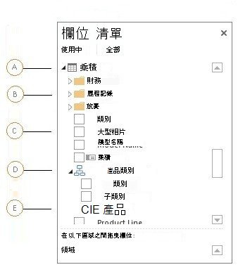 Power View 中的 [維度] 物件