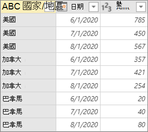 樞紐資料行結果