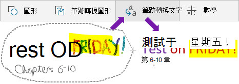 顯示手寫的文字、[筆跡轉成文字​​] 按鈕，以及轉換後的文字。