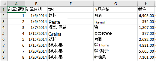 CSV 檔案的影像