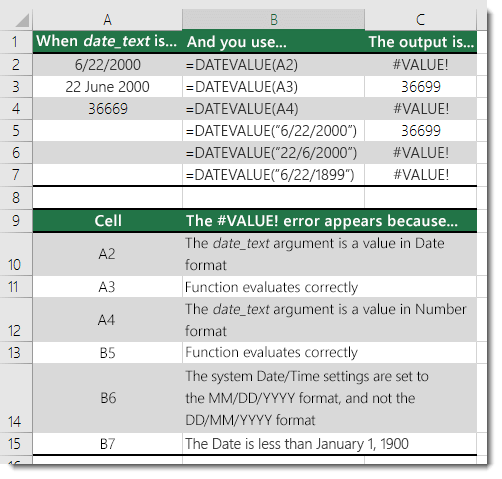 不同 DATEVALUE 函數的輸出結果