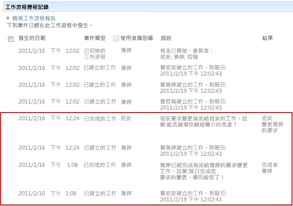 顯示變更要求動作的 [工作流程歷程記錄]