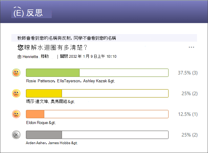 詳細回應的螢幕擷取畫面，顯示每個以表情圖示回應的學生名稱