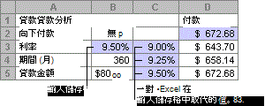 具有一個變數的運算列表