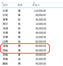 顯示合計值的報表範例