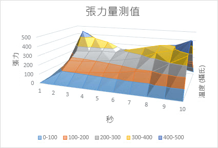 曲面圖