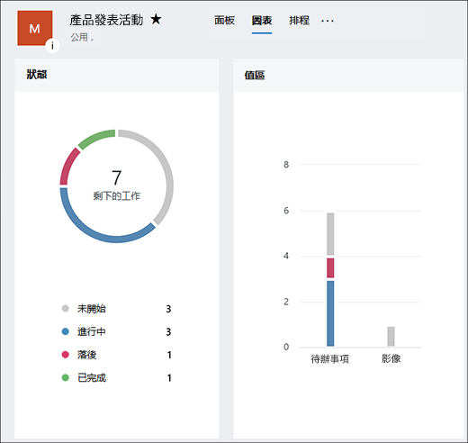 檢視計劃的進度