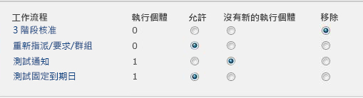 移除工作流程頁面上的表單