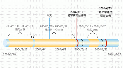 具有里程碑與間隔的時刻表