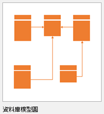 資料庫模型圖範本。